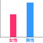 男性利用者が多い出会い系サイト